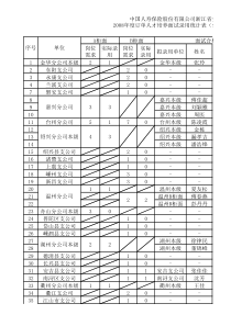 中国人寿保险股份有限公司浙江省分公司