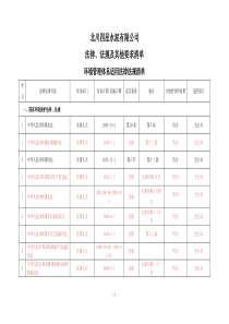 法律法规清单及适用性评价