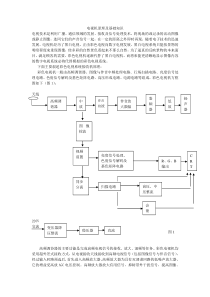 电视机原理及基础知识