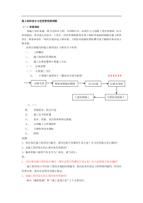 进度管理综合案例