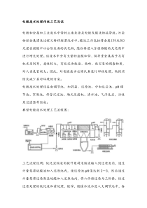 电镀废水处理传统工艺浅谈