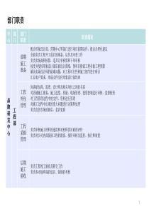 业务流程岗位职责