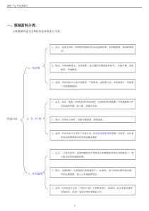 男装面料基本知识