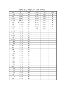法规考核成绩表