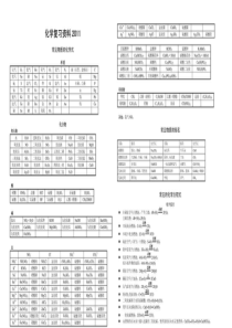 最新初中化学重点难点(很全很精)