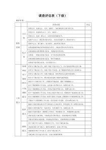 360度调查评估表(对下级)