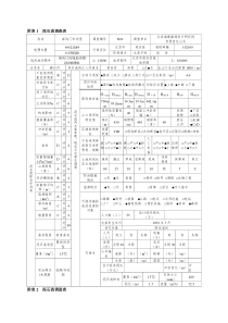 泥石流调查表