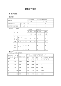 注册消防工程师建筑防火案例