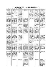 注册电气工程师(供配电专业)7年案例题455考点汇总表