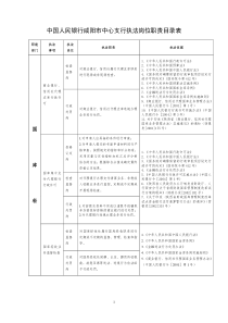 中国人民银行咸阳市中心支行执法岗位职责目录表