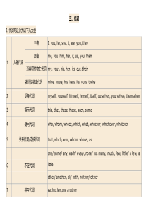 高考英语语法考点超级归纳