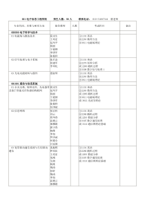 北京交通大学XXXX年博士研究生招生专业目录