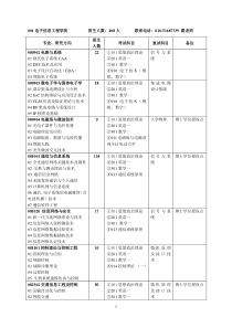 北京交通大学XXXX年硕士研究生招生专业目录(1)