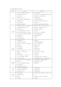 泵的故障与排除