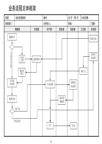 业务流程总体框架