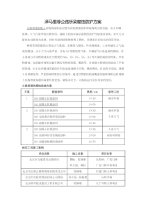 泽马推荐公路桥梁腐蚀防护方案