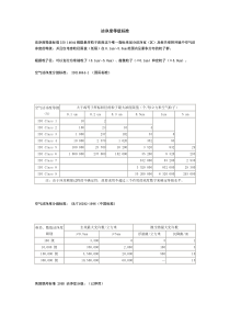 洁净度等级的划分标准及比较