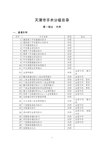 津卫医政〔2016〕144号(手术分级目录)