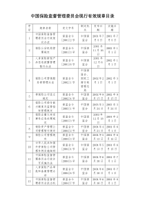 中国保险监督管理委员会现行有效规章目录