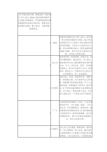 老师对学生评语