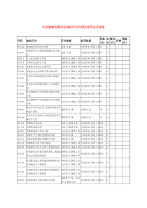 北京道路交通安全违法行为代码及处罚记分标准