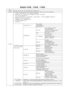 监理工作范围工作职责工作要求