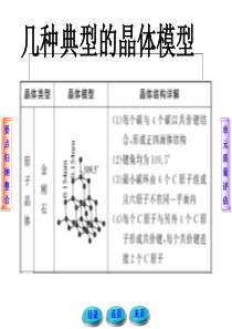 常见晶体结构