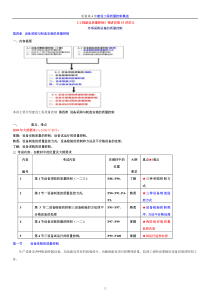 监理工程师质量控制第四章