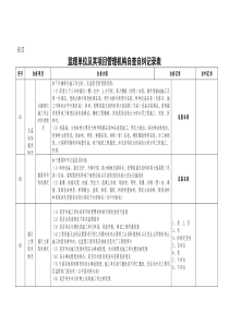 监理质量安全动态管理办法