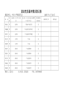 流动党员基本情况登记表