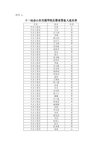 十一运会山东交通学院志愿者预备人选名单