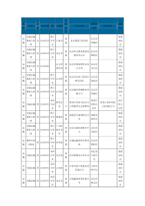 北交大XXXX届毕业生部分就业情况-运输学院