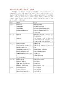 直流电机常见故障的处理以及一些实验