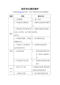 浅析净水器的维护