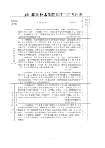 眉山职业技术学院党建工作考评表