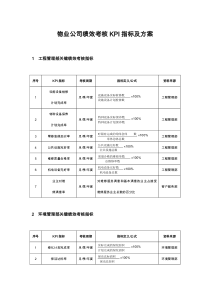 物业公司绩效考核KPI指标与方案