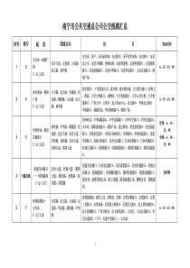 南宁市公共交通总公司公交线路汇总