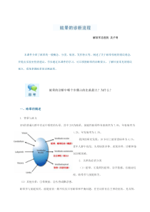 眩晕的诊断流程