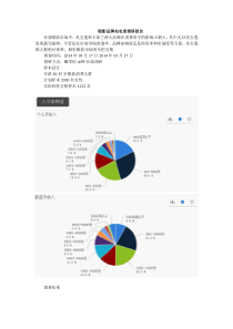 眼影品牌知名度调研报告