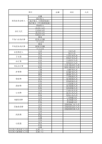 医院各类数据统计表