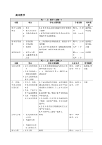 知识体系--高中数学