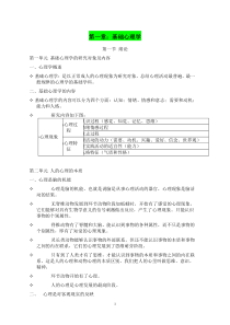 知识点汇集-基础心理学