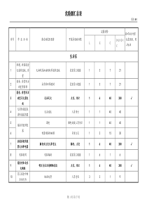 危险源汇总表(运输XXXX)整改