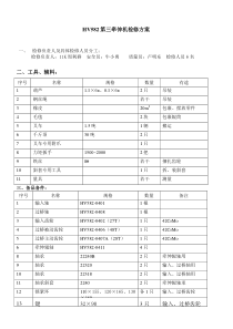 短纤第三牵伸机检修方案