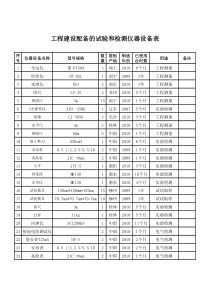 工程建设配备的试验和检测仪器设备表