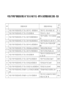 中国太平洋财产保险股份有限公司广西分公司南宁市五一