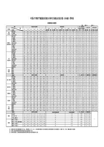 中国太平洋财产保险股份有限公司神行车保机动车综合险