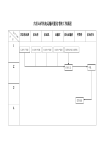 古汉山矿机电运输科量化考核工作流程