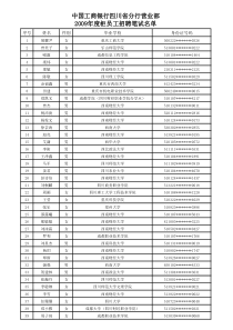 中国工商银行四川省分行营业部