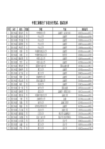 中国工商银行广东省分行笔试